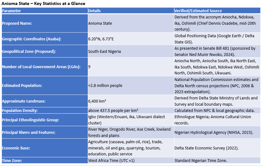 Anioma Demographics